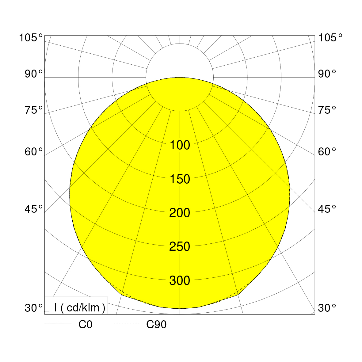 polar curve